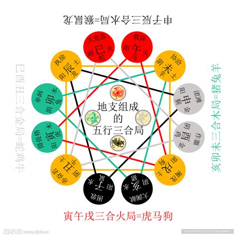 五行合化表|天干地支的合化表